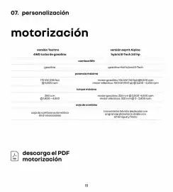 Catálogo Renault Página 15