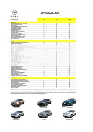 Catálogo Opel Página 3