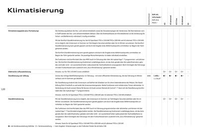 Audi Prospekt Seite 120