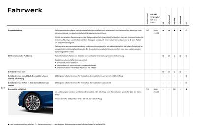 Audi Prospekt Seite 124
