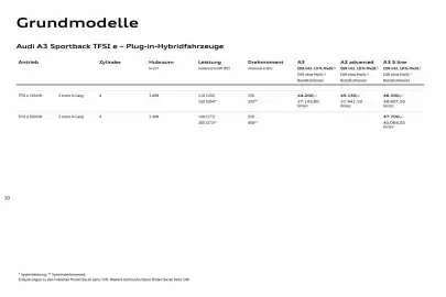 Audi Prospekt Seite 10