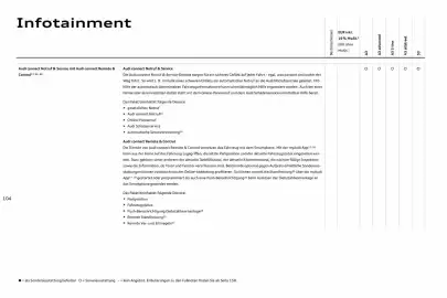 Audi Prospekt Seite 104