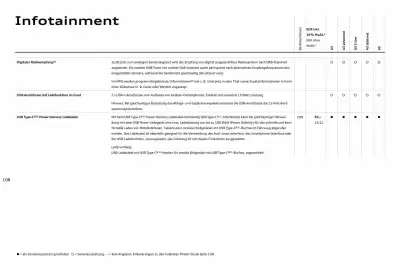 Audi Prospekt Seite 108