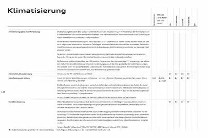 Audi Prospekt Seite 120