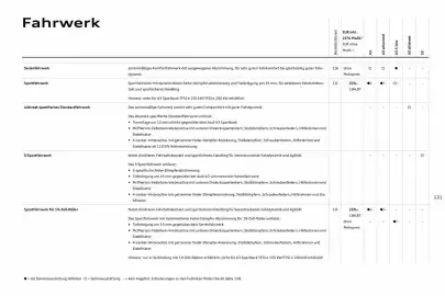 Audi Prospekt Seite 121