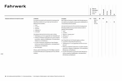 Audi Prospekt Seite 122