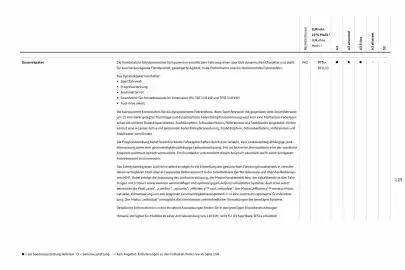 Audi Prospekt Seite 125