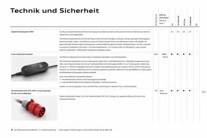 Audi Prospekt Seite 131