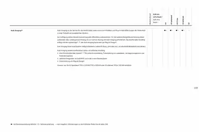 Audi Prospekt Seite 133