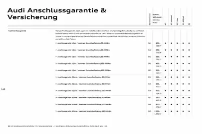 Audi Prospekt Seite 146