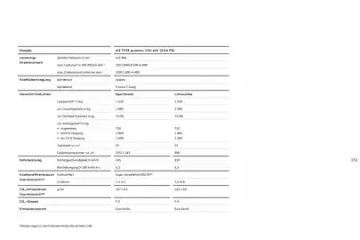 Audi Prospekt Seite 151