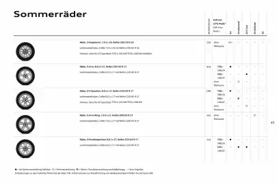 Audi Prospekt Seite 45