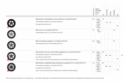 Audi Prospekt Seite 47