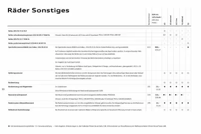 Audi Prospekt Seite 50