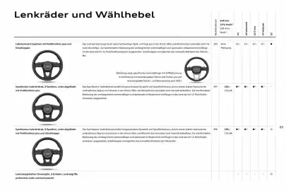 Audi Prospekt Seite 85