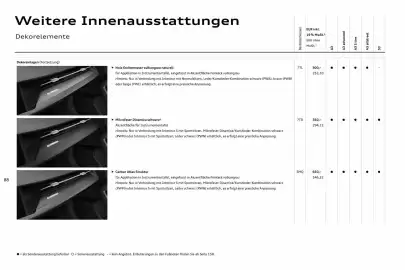 Audi Prospekt Seite 88