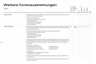 Audi Prospekt Seite 90