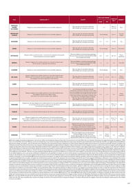 Catalogue TUI page 421