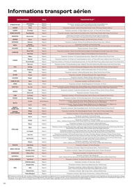 Catalogue TUI page 422
