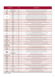 Catalogue TUI page 423