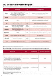 Catalogue TUI page 424