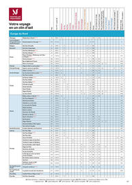 Catalogue TUI page 435