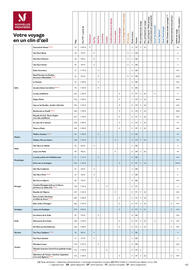 Catalogue TUI page 437