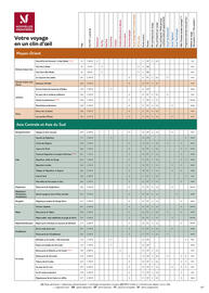 Catalogue TUI page 439