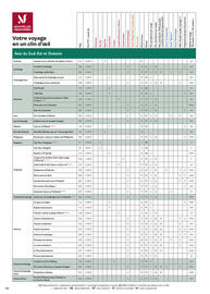 Catalogue TUI page 440