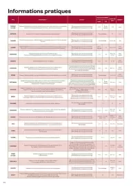 Catalogue TUI page 418