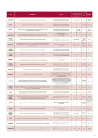 Catalogue TUI page 419