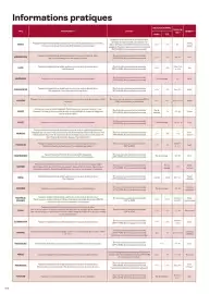 Catalogue TUI page 420