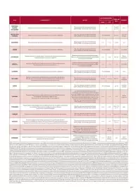 Catalogue TUI page 421