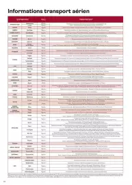 Catalogue TUI page 422