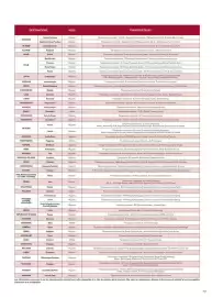 Catalogue TUI page 423