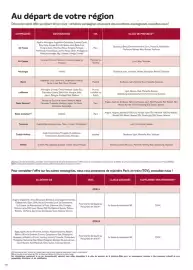 Catalogue TUI page 424