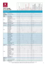 Catalogue TUI page 435