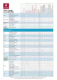 Catalogue TUI page 436