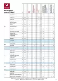 Catalogue TUI page 437