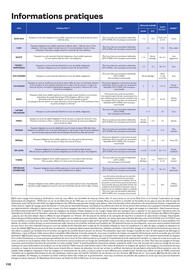 Catalogue TUI page 112