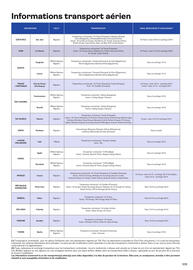 Catalogue TUI page 113