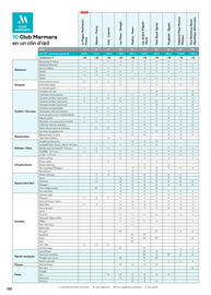 Catalogue TUI page 122