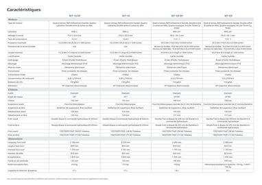 Catalogue Yamaha page 54