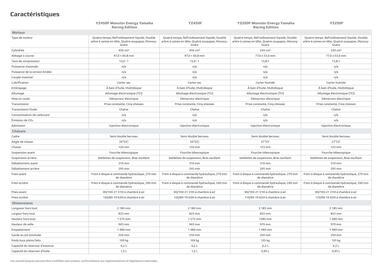 Catalogue Yamaha page 64
