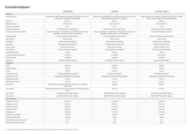 Catalogue Yamaha page 50