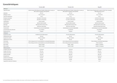 Catalogue Yamaha page 22