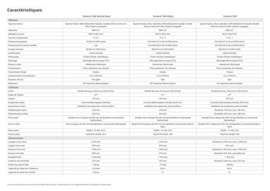 Catalogue Yamaha page 34