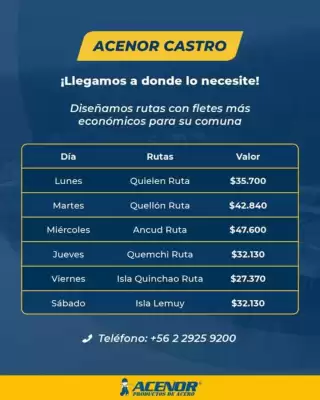 Catálogo Acenor (válido hasta 5-08)