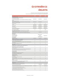 Citroën akciós újság | C3 Oldal 4