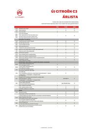 Citroën akciós újság | C3 Oldal 5